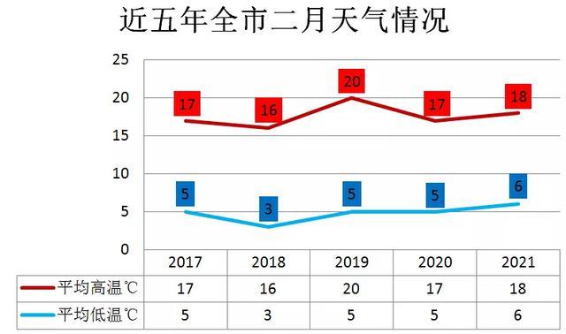 2022年春节湖南温度大概多少?春节期间广东天气情况-图3 2022年春节湖南温度大概多少?春节期间广东天气情况-图3