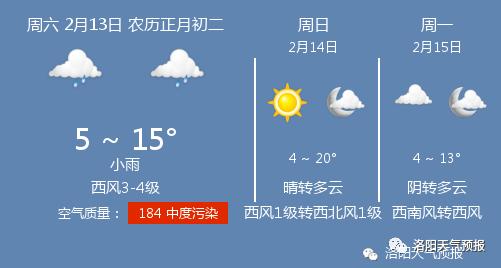 2021至2022春节河南天气冷吗？春节期间洛阳天气情况