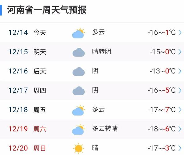 2021至2022春节河南天气冷吗?春节期间洛阳天气情况-图3 2021至2022春节河南天气冷吗?春节期间洛阳天气情况-图3