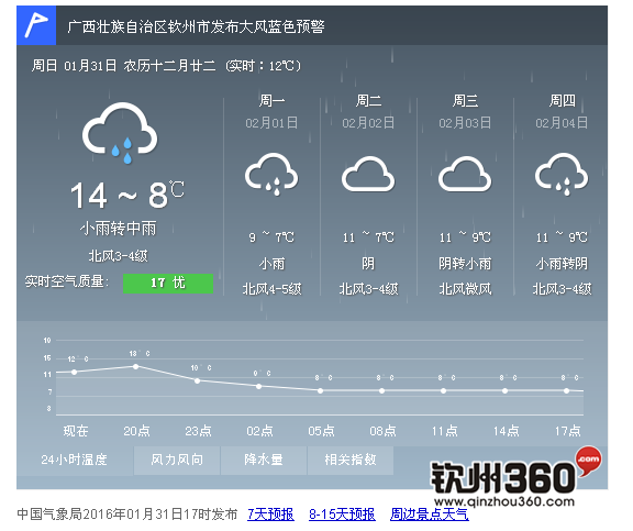 广西钦州气候如何?广西钦州春节天气情况-图2 广西钦州气候如何?广西钦州春节天气情况-图2
