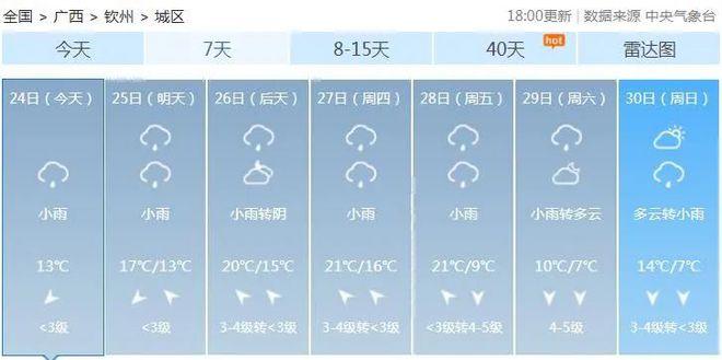 广西钦州气候如何?广西钦州春节天气情况-图3 广西钦州气候如何?广西钦州春节天气情况-图3