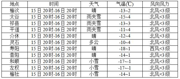 2020年冬天江苏一月份天气怎么样?春节江苏什么天气情况-图2 2020年冬天江苏一月份天气怎么样?春节江苏什么天气情况-图2