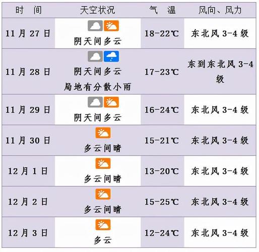 海南天气什么时候回暖?29号海口天气情况-图3 海南天气什么时候回暖?29号海口天气情况-图3