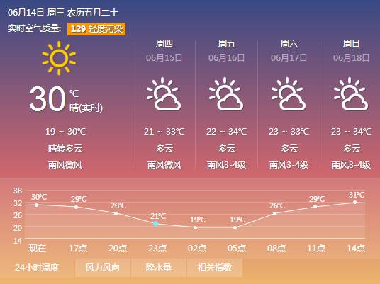 邢台什么时候下雪?今天邢台的天气情况-图3 邢台什么时候下雪?今天邢台的天气情况-图3