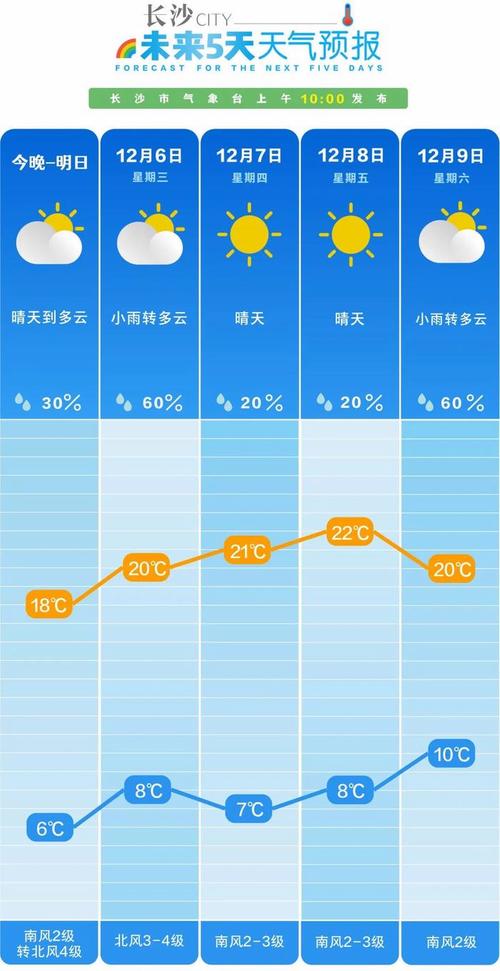 湖南长沙天气6度左右如何穿衣?17号长沙天气情况-图3 湖南长沙天气6度左右如何穿衣?17号长沙天气情况-图3