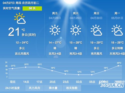 公积金管理中心五一上班吗？合肥五一假期天气情况-图3