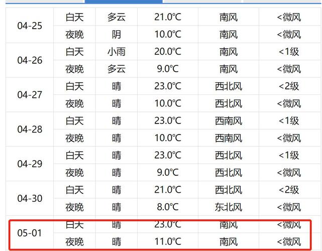 2021年6月能去北京旅游吗?22日 北京天气情况-图3 2021年6月能去北京旅游吗?22日 北京天气情况-图3