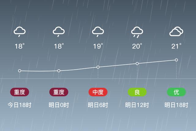舟山天气不好能去吗?浙江舟山明天气情况-图3 舟山天气不好能去吗?浙江舟山明天气情况-图3