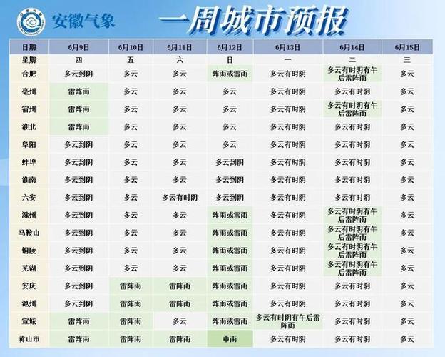 合肥夏天热不热?合肥十二小时天气情况-图2 合肥夏天热不热?合肥十二小时天气情况-图2