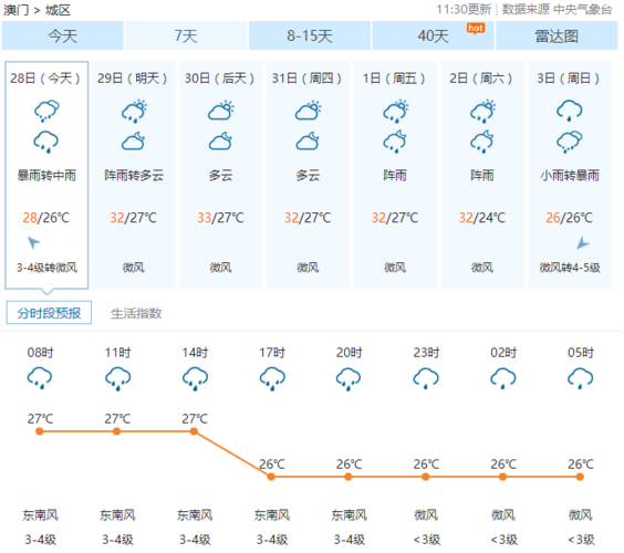 澳门9月份穿什么衣服?澳门9日天气情况-图2 澳门9月份穿什么衣服?澳门9日天气情况-图2
