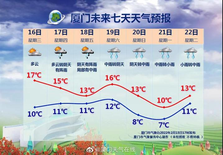 厦门哪里最冷?冬季厦门的天气情况-图3 厦门哪里最冷?冬季厦门的天气情况-图3