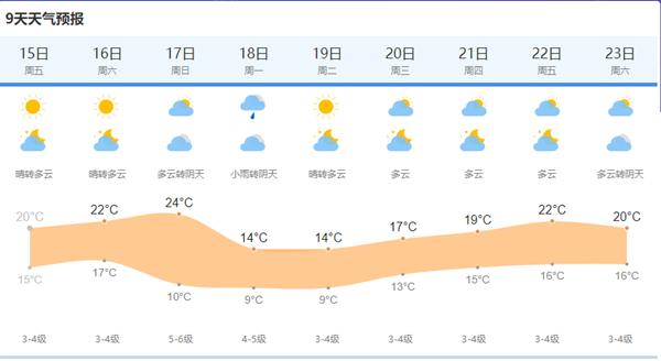 浙江宁波临海气候特点?浙江临海天气情况-图2 浙江宁波临海气候特点?浙江临海天气情况-图2