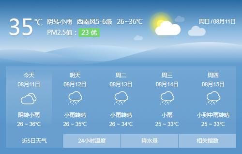 浙江宁波临海气候特点?浙江临海天气情况-图3 浙江宁波临海气候特点?浙江临海天气情况-图3