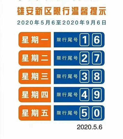 京津冀限号是怎么回事？容城明天天气情况