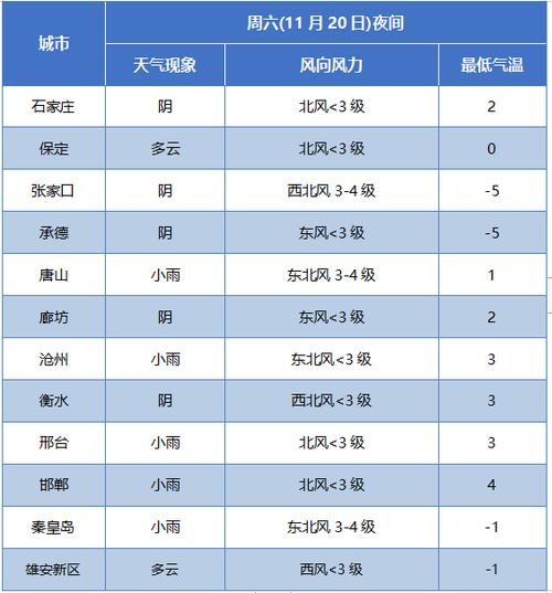 京津冀限号是怎么回事?容城明天天气情况-图2 京津冀限号是怎么回事?容城明天天气情况-图2