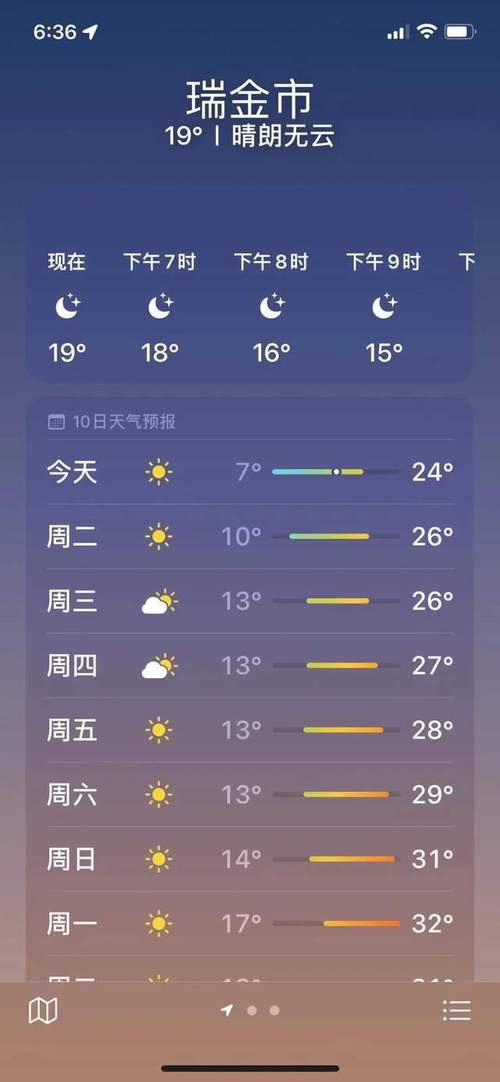 瑞金气候特点?瑞金明天天气情况-图3 瑞金气候特点?瑞金明天天气情况-图3