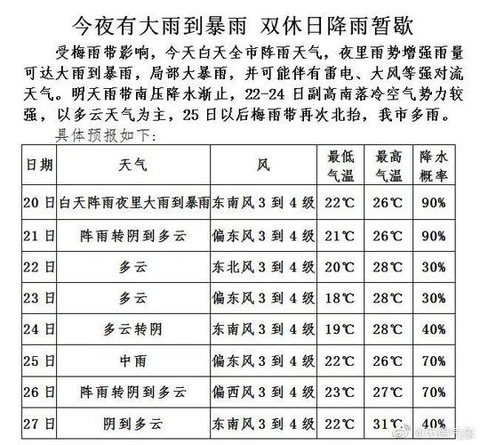 无锡那里湿度大吗?无锡5号天气情况-图2 无锡那里湿度大吗?无锡5号天气情况-图2