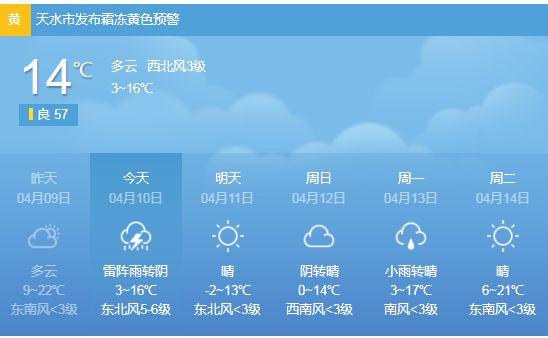 阜新市今晚有霜冻吗?阜新今天的天气情况-图3 阜新市今晚有霜冻吗?阜新今天的天气情况-图3