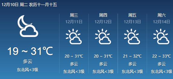 泰国最高温度多少?19日曼谷天气情况-图3 泰国最高温度多少?19日曼谷天气情况-图3