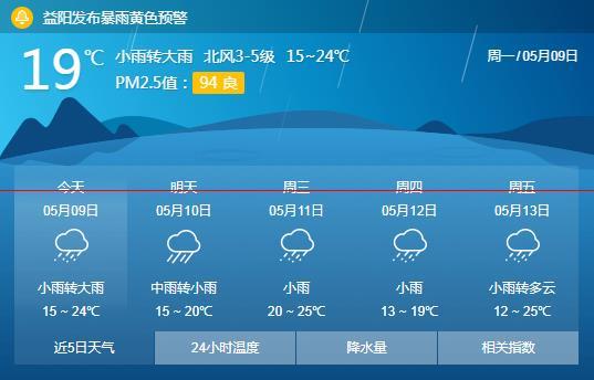 湖南省益阳市天气预报?2018年益阳天气情况-图3 湖南省益阳市天气预报?2018年益阳天气情况-图3