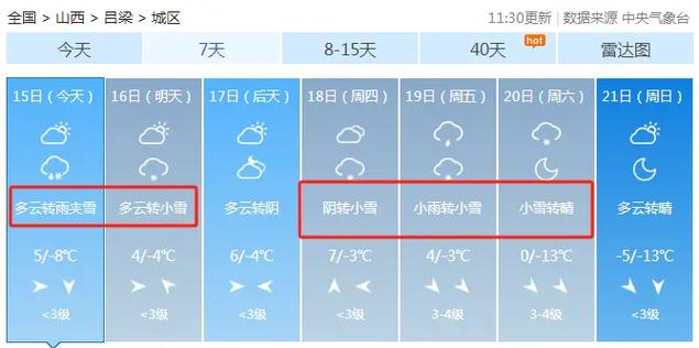 朔州的雪多少毫米?现在朔州实时天气情况-图3 朔州的雪多少毫米?现在朔州实时天气情况-图3
