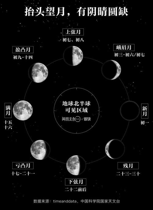 超级月亮铁岭观测时间？26号铁岭天气情况