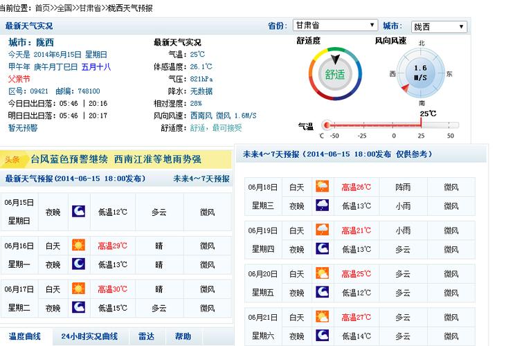 甘肃高温排行榜？下周甘肃徽县天气情况