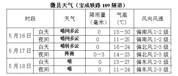 甘肃高温排行榜?下周甘肃徽县天气情况-图3 甘肃高温排行榜?下周甘肃徽县天气情况-图3