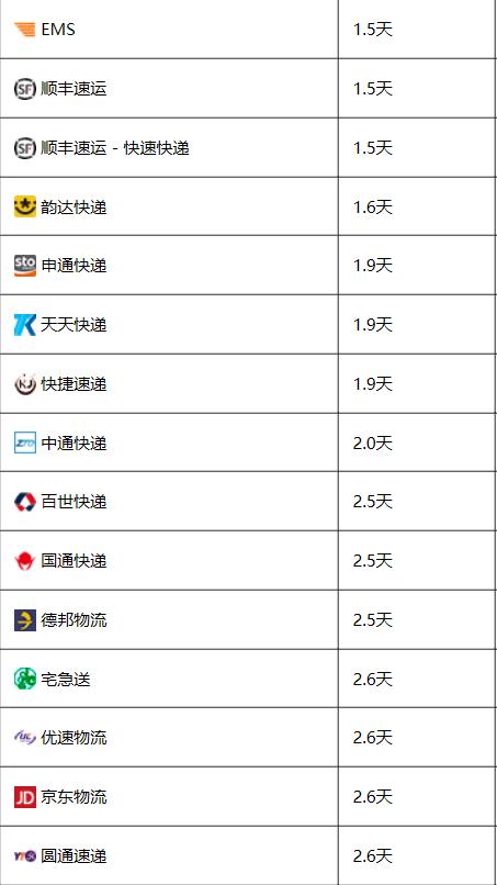 浙江离河北有多远快递几天能到?浙江到河北天气情况-图2 浙江离河北有多远快递几天能到?浙江到河北天气情况-图2