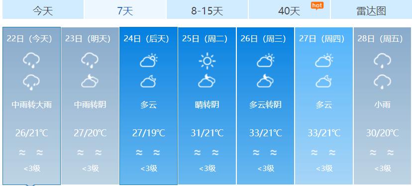 2020年广元降雨量?2020年广元天气情况-图2 2020年广元降雨量?2020年广元天气情况-图2