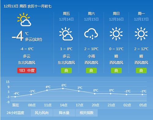 韩国10、11月份的气温？仁川23号天气情况