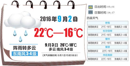 大庆天气什么时候到零上?大庆最近的天气情况-图3 大庆天气什么时候到零上?大庆最近的天气情况-图3
