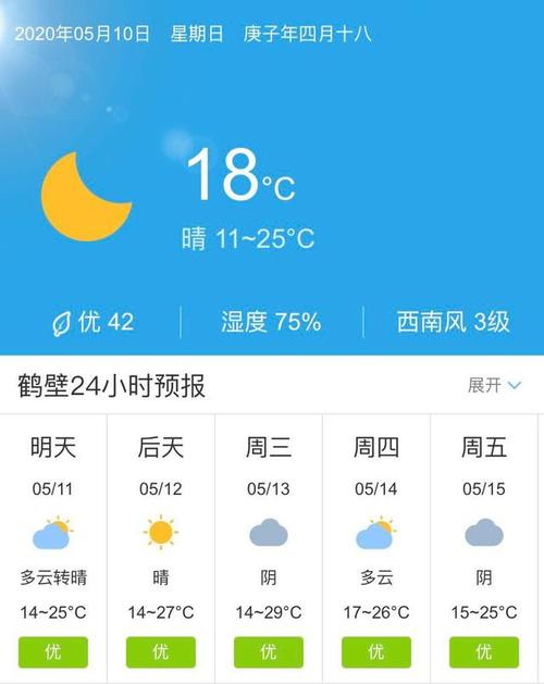 鹤壁天气预报15天准确率是多少?鹤壁市天气情况-图3 鹤壁天气预报15天准确率是多少?鹤壁市天气情况-图3