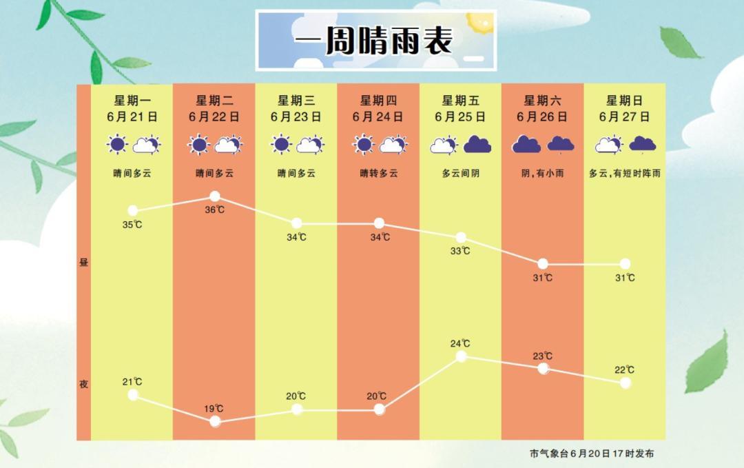 河南开封一年四季的天气如何?开封22号天气情况-图3 河南开封一年四季的天气如何?开封22号天气情况-图3