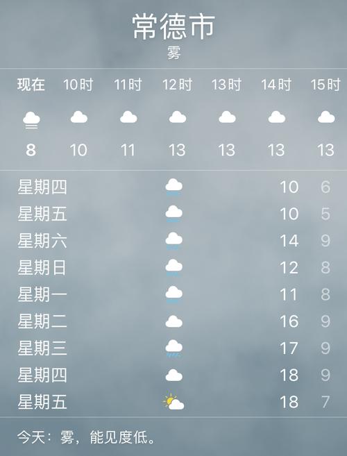 常德天气预报30天?常德近半月天气情况-图2 常德天气预报30天?常德近半月天气情况-图2