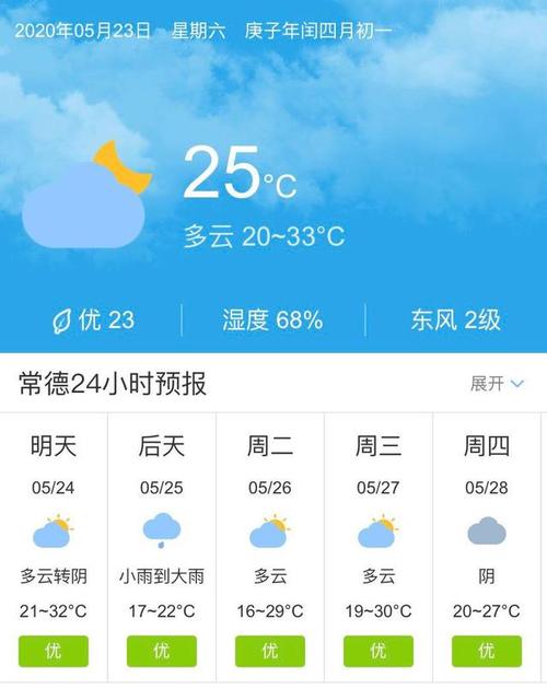 常德天气预报30天?常德近半月天气情况-图3 常德天气预报30天?常德近半月天气情况-图3