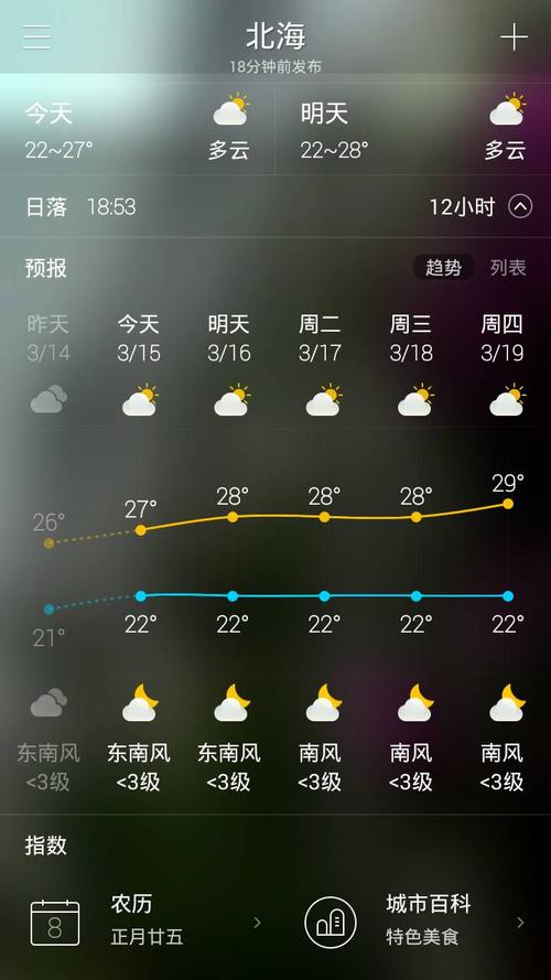 北海天气最近一周适合旅游吗？北海那边的天气情况