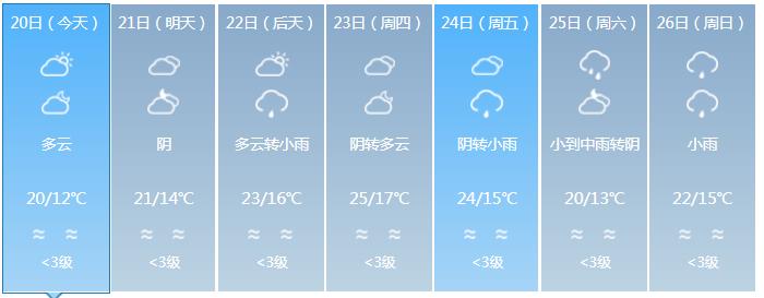 汕头天气什么时候转冷?广东汕头春节天气情况-图2 汕头天气什么时候转冷?广东汕头春节天气情况-图2
