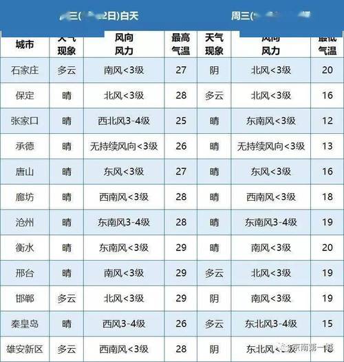 石家庄闷热天气什么时候结束?石家庄明日天气情况-图3 石家庄闷热天气什么时候结束?石家庄明日天气情况-图3