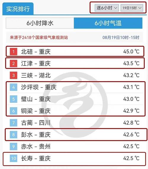 510223身份证归属地？重庆铜梁春节天气情况