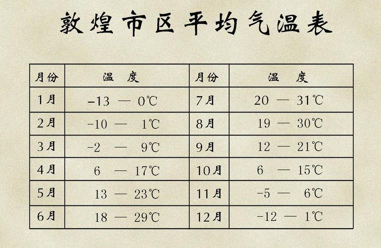 敦煌四月份气温？敦煌五一天气情况