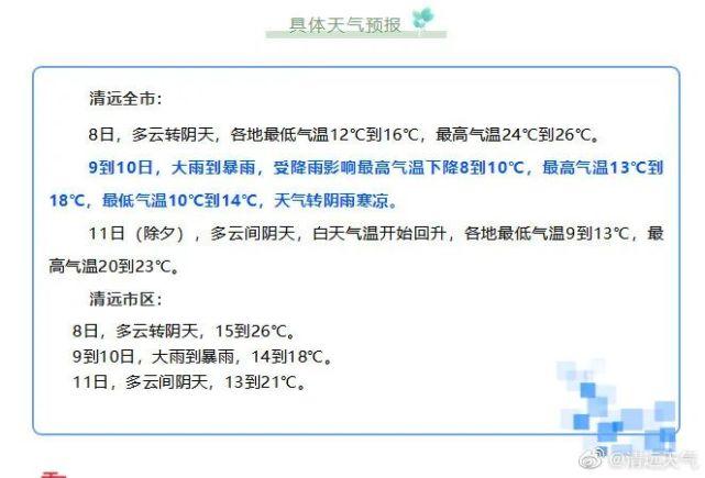 有谁知道广东省清远市清城区的邮编?清城区春节天气情况-图2 有谁知道广东省清远市清城区的邮编?清城区春节天气情况-图2