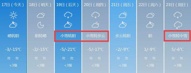 伊宁市的暖气今年热不热?伊宁28号天气情况-图3 伊宁市的暖气今年热不热?伊宁28号天气情况-图3