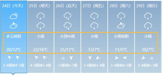 宜兴历年冬天最低温度?明天浙江长兴天气情况-图2 宜兴历年冬天最低温度?明天浙江长兴天气情况-图2