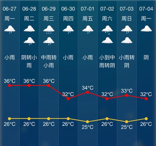 2021年衢州梅雨季节?衢州25号天气情况-图2 2021年衢州梅雨季节?衢州25号天气情况-图2