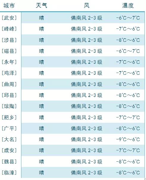 佛山最热的天气几月份?佛山12日天气情况-图1 佛山最热的天气几月份?佛山12日天气情况-图1