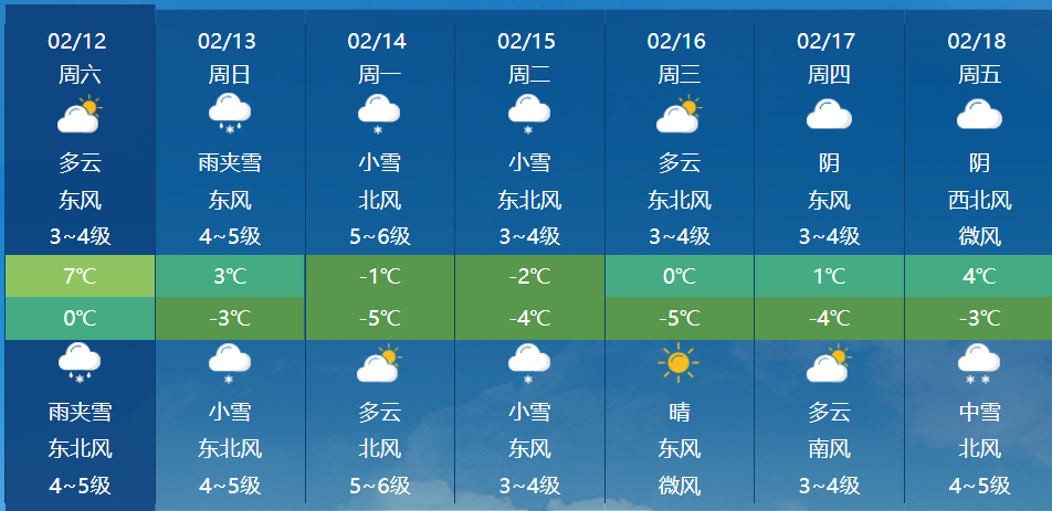 蓬莱积雪有多深？蓬莱现在的天气情况