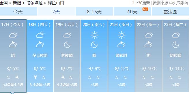 精河冬季极端最低气温?精河今天的天气情况-图2 精河冬季极端最低气温?精河今天的天气情况-图2