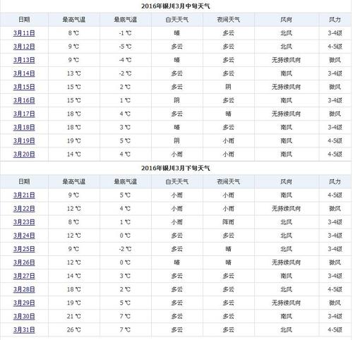 精河冬季极端最低气温?精河今天的天气情况-图3 精河冬季极端最低气温?精河今天的天气情况-图3