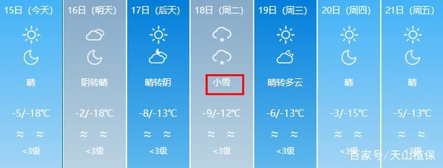 下大雪后多久会化?未来几周天气情况-图2 下大雪后多久会化?未来几周天气情况-图2